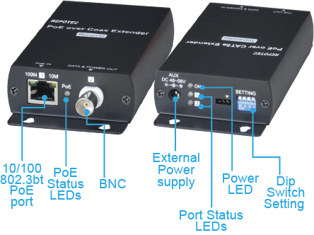 RP-EC509CP, Ethernet 802.3bt PoE Long Reach Extender over coaxial cable